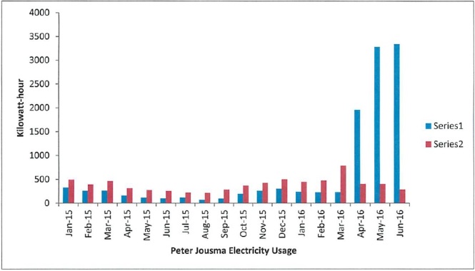 bia-graphic-of-peter-jousma-electricity-